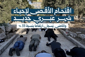اقتحام الأقصى لإحياء شهر عبري جديد