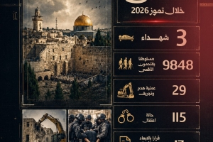 القدس خلال شهر تموز 2026