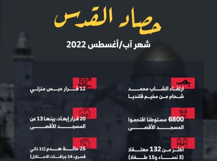 حصاد القدس الشهري آب أغسطس 2022