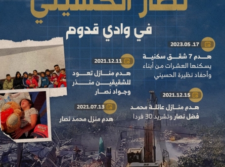 للمرة الثانية.. هدم منزل الحسيني بالقدس