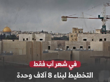التخطيط لبناء 8 آلاف وحدة استيطانية شرقي القدس