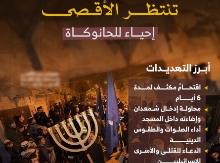 8 أيام من العدوان تنتظر الأقصى
