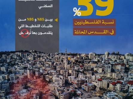 39‎% نسبة الفلسطينيين في القدس المحتلة