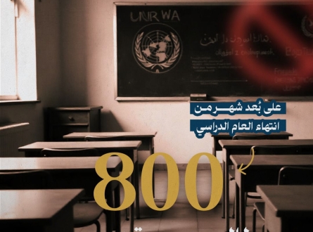 800 طالب مقدسي طردوا من مدارسهم