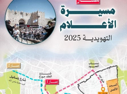 تعرف على مسار مسيرة الأعلام التهويدية