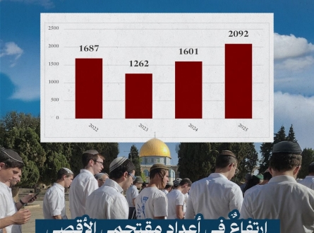 ارتفاع عدد مقتحمي الأقصى خلال ما يسمى "يوم القدس"