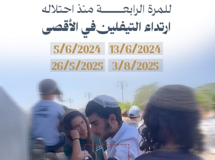 للمرة الرابعة منذ احتلاله.. ارتداء التيفلين في الأقصى