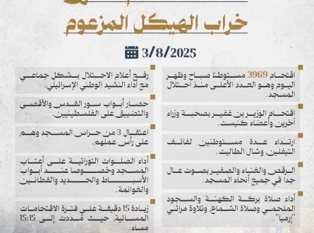 حصاد اقتحام ذكرى خراب الهيكل المزعوم