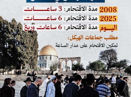 خطير.. سرقة زمنٍ في الأقصى!