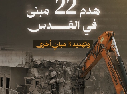 أرقام صادمة.. خسائر بملايين الدولارات وتشريد لآلاف المقدسيين!