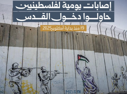 إصابات يومية لفلسطينيين حاولوا دخول القدس