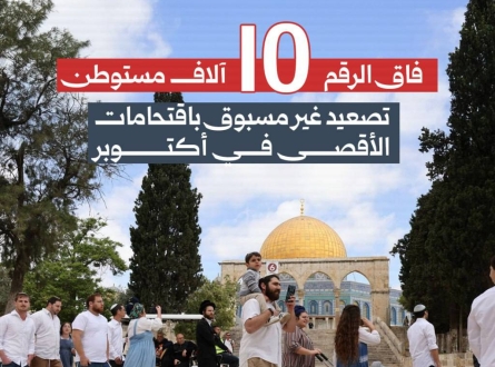تصعيد غير مسبوق في اقتحامات الأقصى خلال أكتوبر