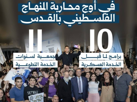 المئات من مستوطني القدس ينهون تدريباتهم للانخراط في الجيش