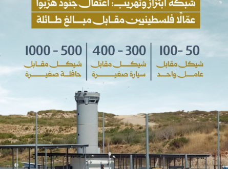 شبكة ابتزاز وتهريب.. اعتقال جنود هربوا عمالا فلسطينيين مقابل المال