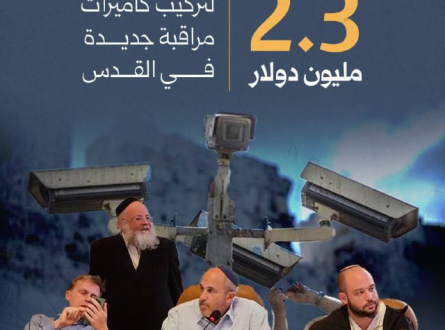 2.3 مليون دولار لتركيب كاميرات مراقبة جديدة في القدس
