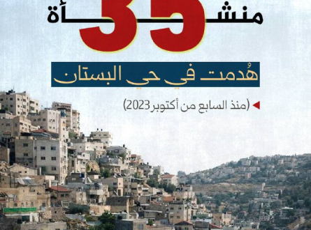 35 منشأة هدمت في البستان منذ أكتوبر 2023