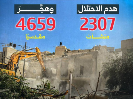 تقرير أممي: تصاعد ملحوظ في عمليات هدم منشآت الفلسطينيين في القدس