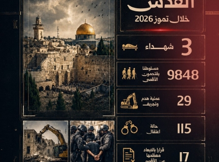القدس خلال شهر تموز 2026