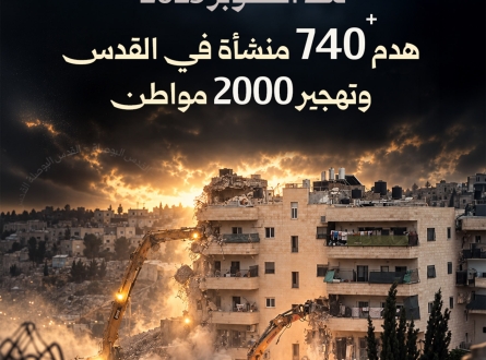 منذ أكتوبر 2023.. تصاعد الهدم في القدس